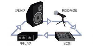 microphone signals